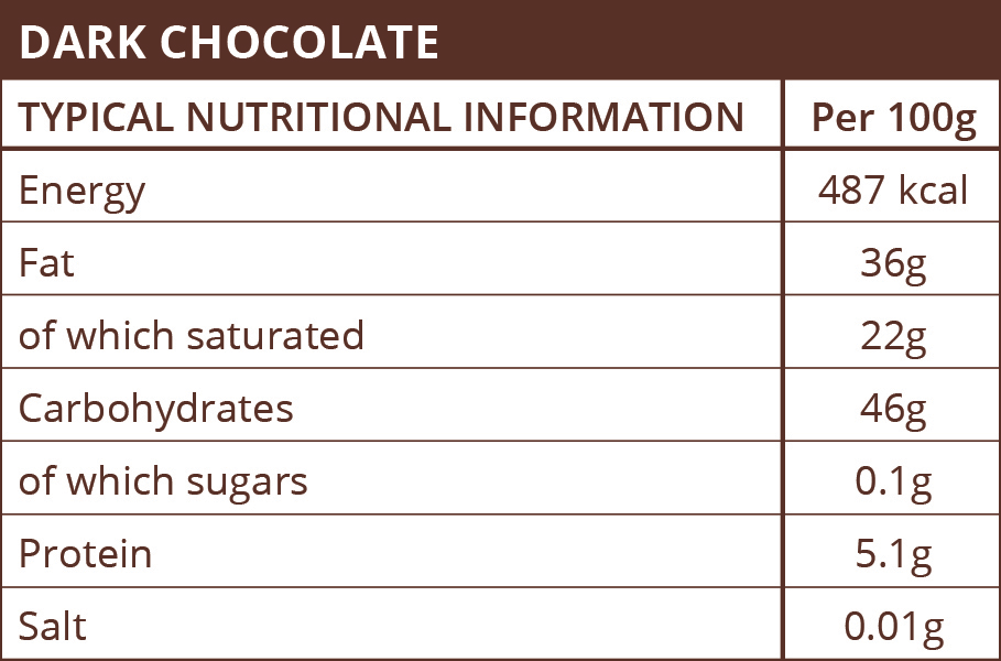 dark-chocolate-nutritional-info dark-chocolate-nutritional-info