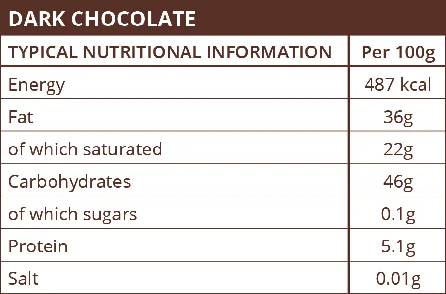 dark-chocolate-nutritional-info