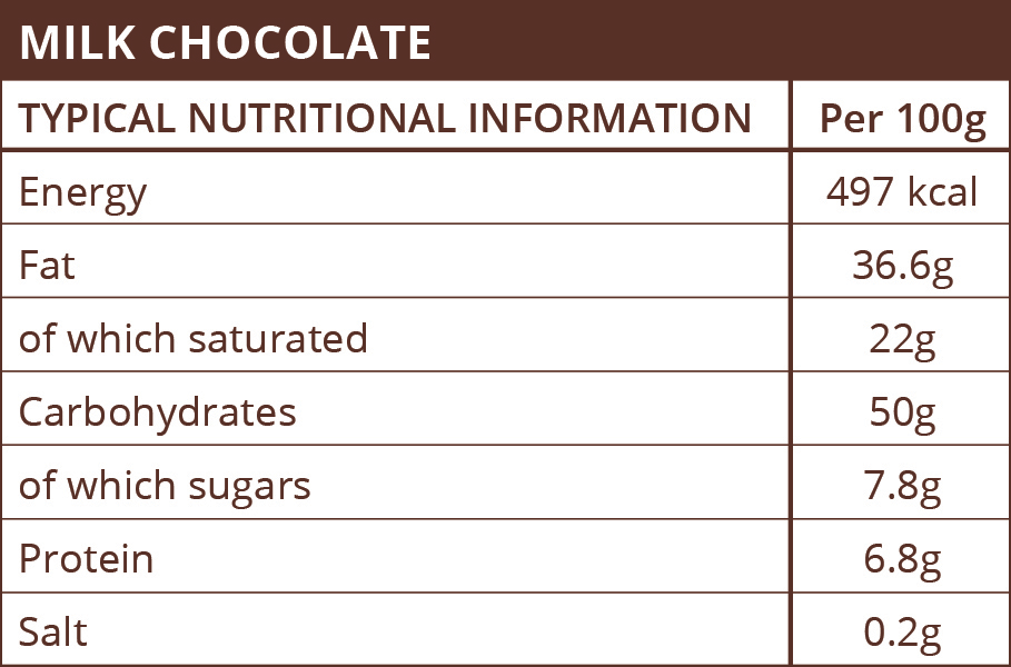 milk-chocolate-nutritional-info milk-chocolate-nutritional-info